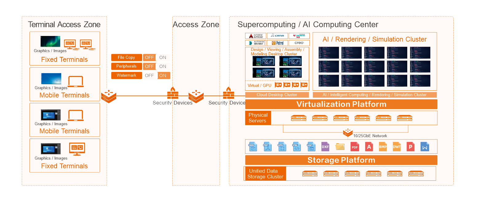 Building Clusters with vGPU for Flexible Scheduling